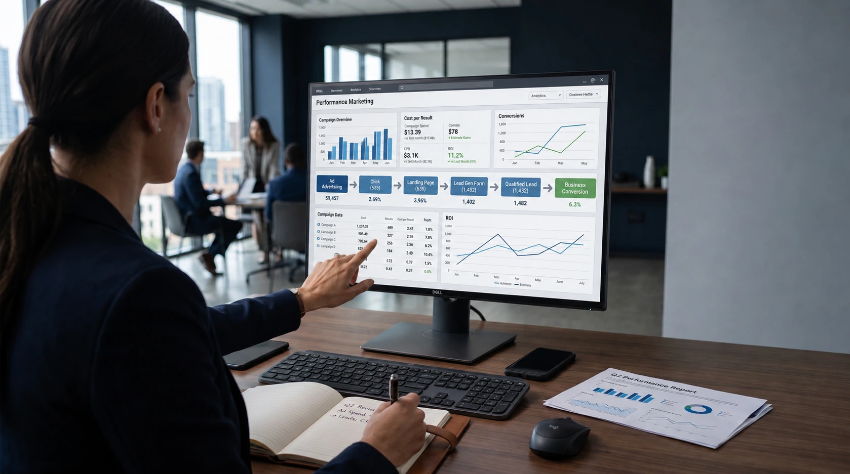 Performance Marketing Adalah: Strategi Berbasis Hasil Bisnis